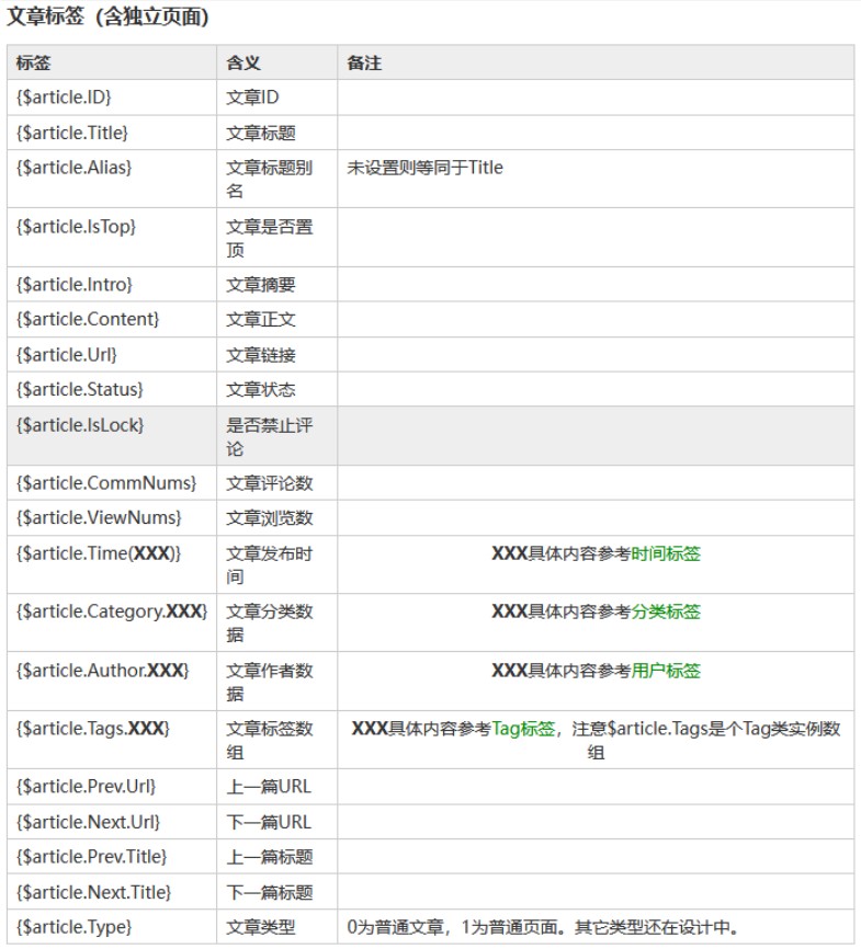 zblog摘要的字数怎么限定，如何固定zblog摘要字数？