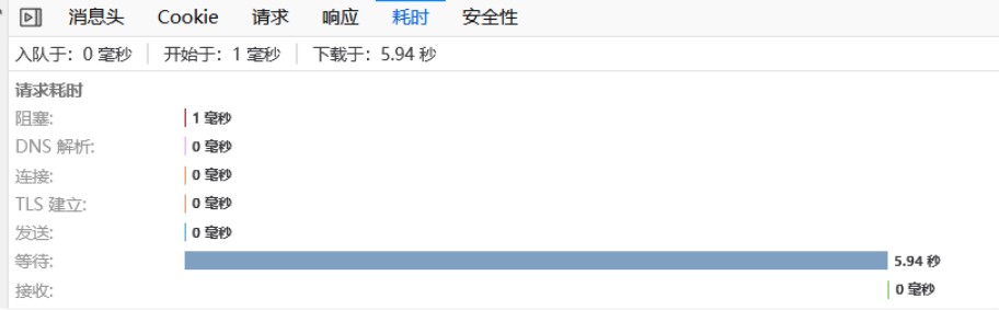 zblog页面打开慢|TTFB加载时间长的排查方法